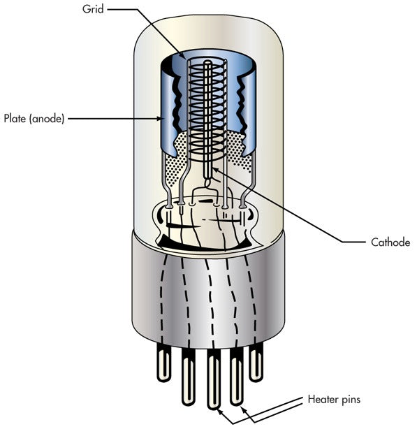 No shortage of vacuum tubes at the moment / An Vakuumröhren mangelt es derzeit nicht.