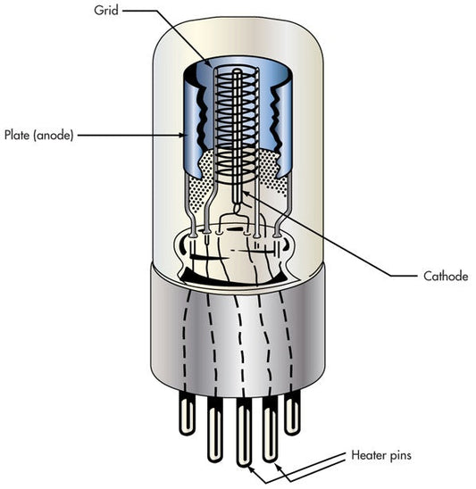 No shortage of vacuum tubes at the moment / An Vakuumröhren mangelt es derzeit nicht.