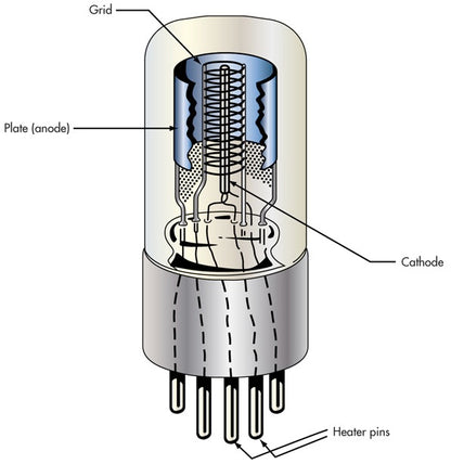 Tubes - DestinYAudio