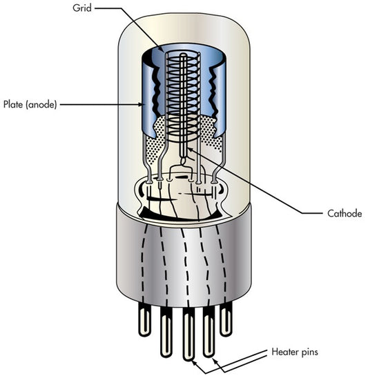 Tubes - DestinYAudio