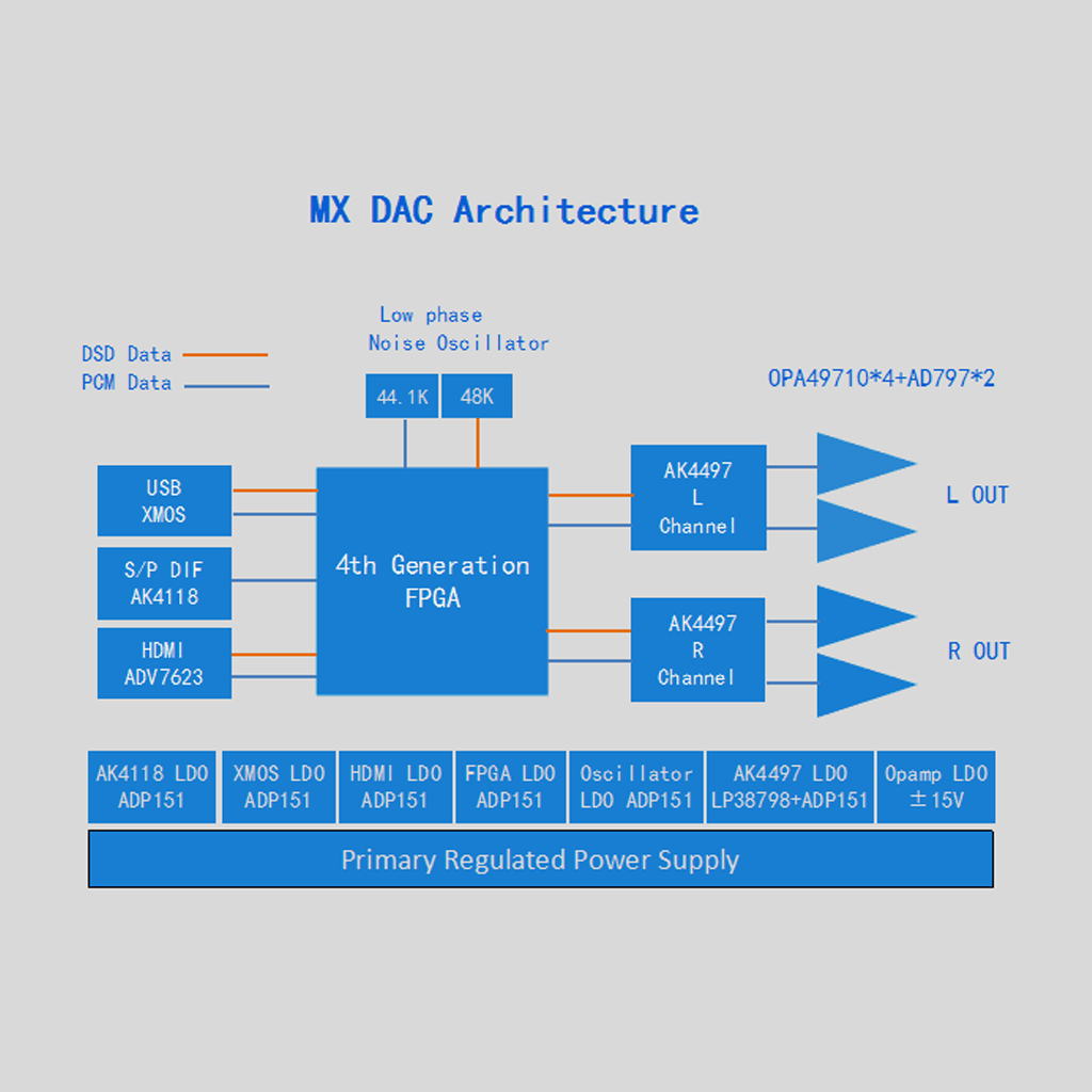 Jing Feng DestinY MX-DAC MK2 Pro BT Digital to Analogue Converter