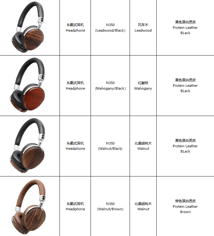 MSUR N350 On-Ear Headphone - DestinYAudio